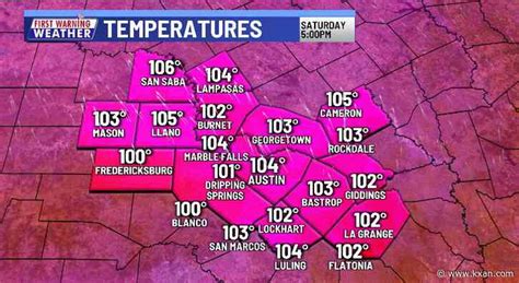 Hottest temperatures still to come in Austin's longest heatwave on record